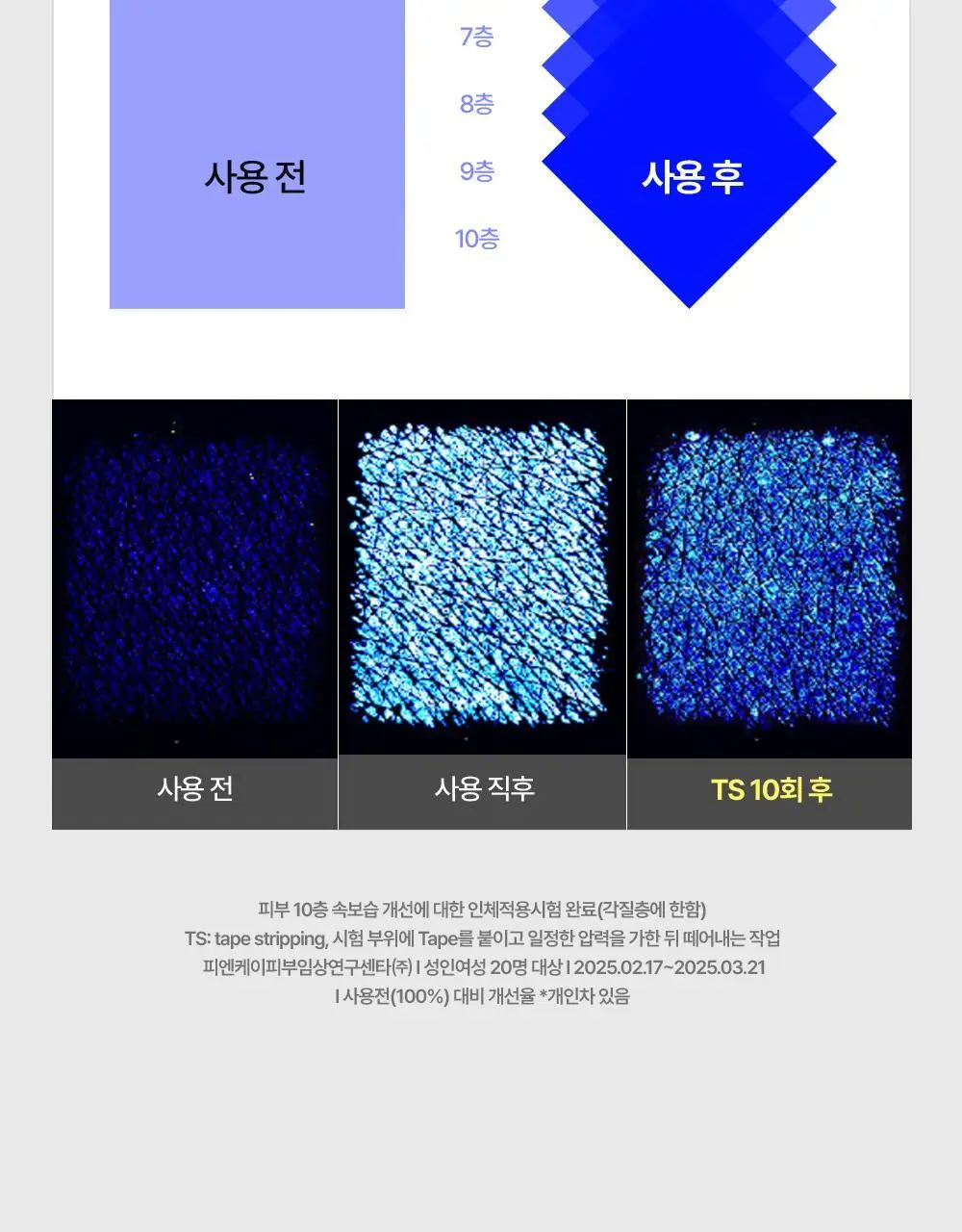 [비타캡슐크림] 구달 청귤 비타C 잡티케어 크림 알파 75ml 기획 (+25ml 미니어처) 상세페이지 28